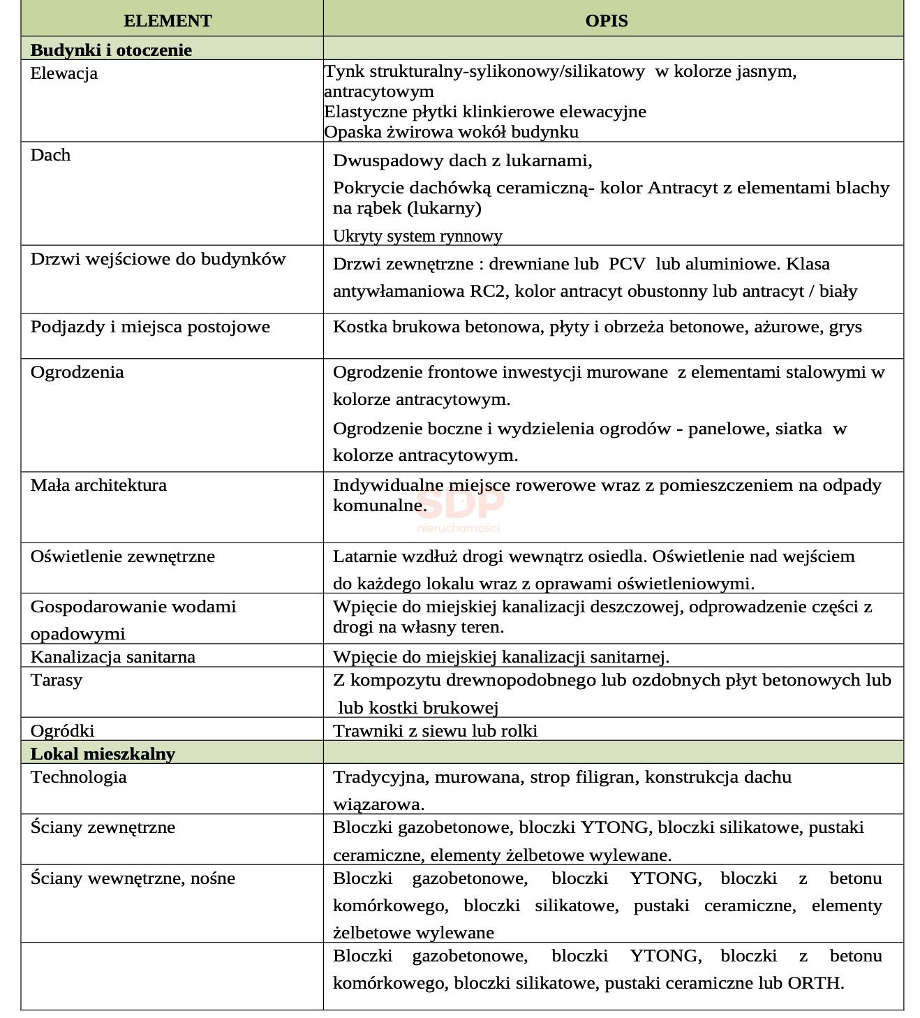 Nowe Bliźniaki blisko Obwodnicy zachodniej-5